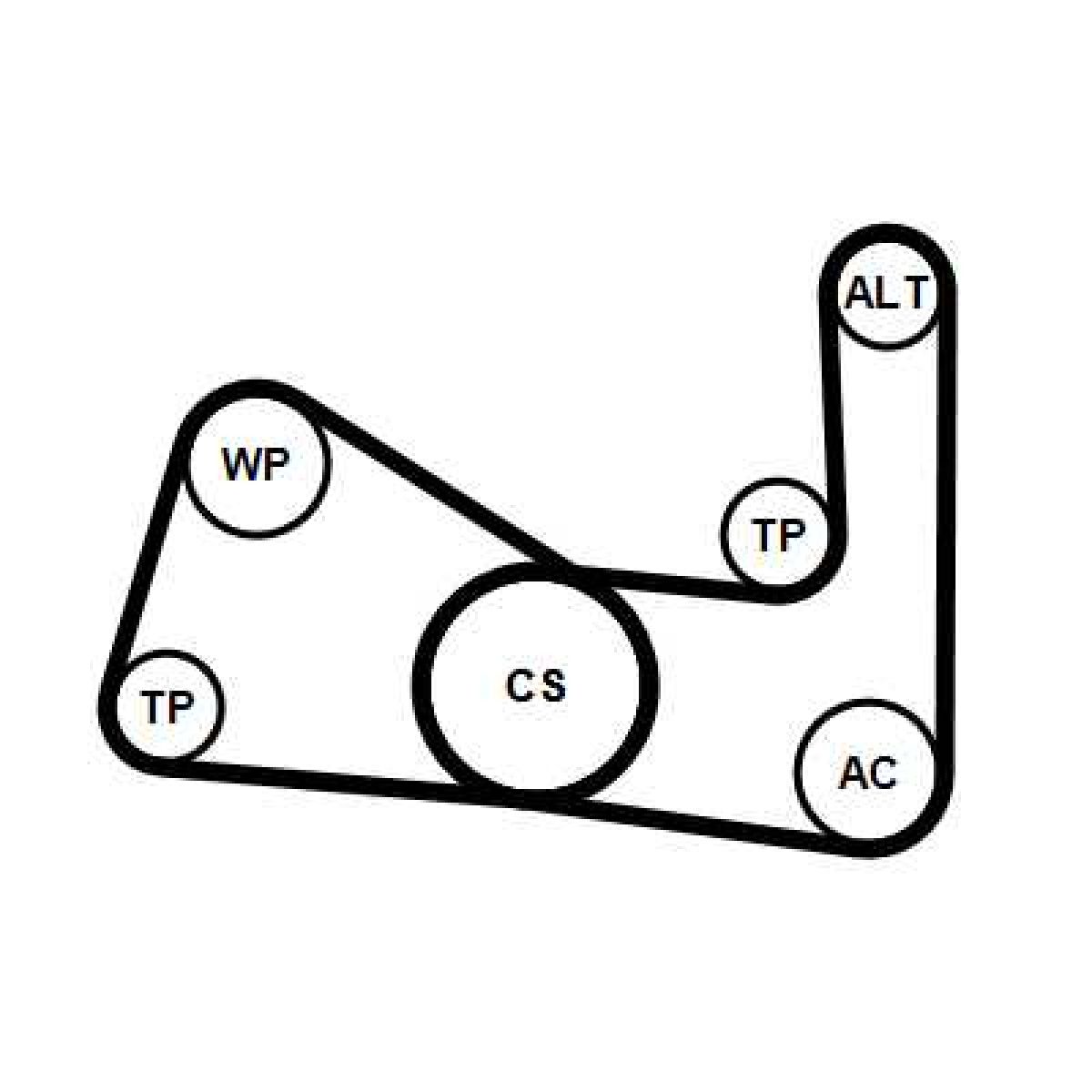 Keilrippenriemensatz