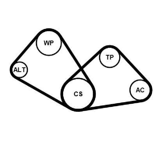 Keilrippenriemensatz 