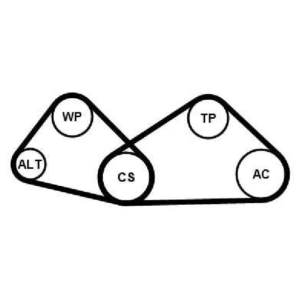 Keilrippenriemensatz 