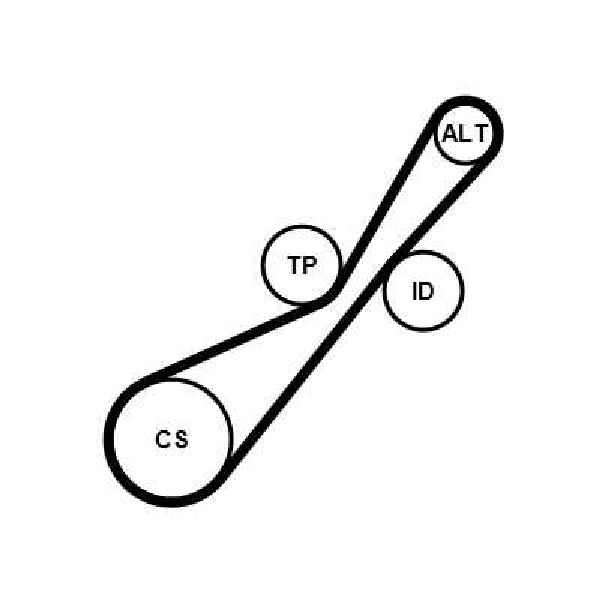 Keilrippenriemensatz 