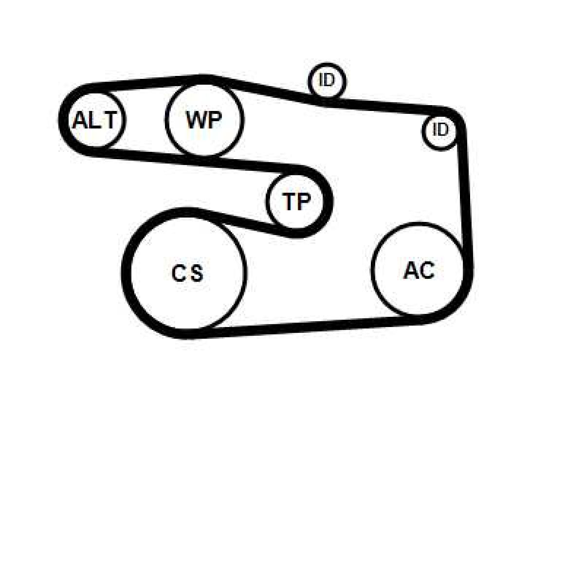 Keilrippenriemensatz 