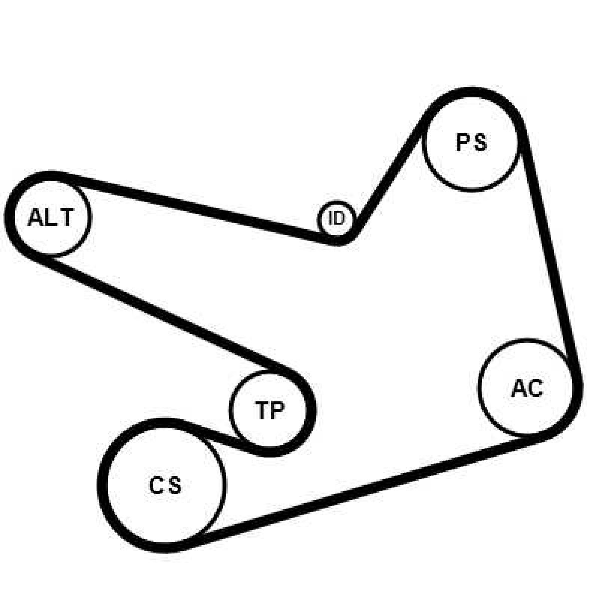 Keilrippenriemensatz 