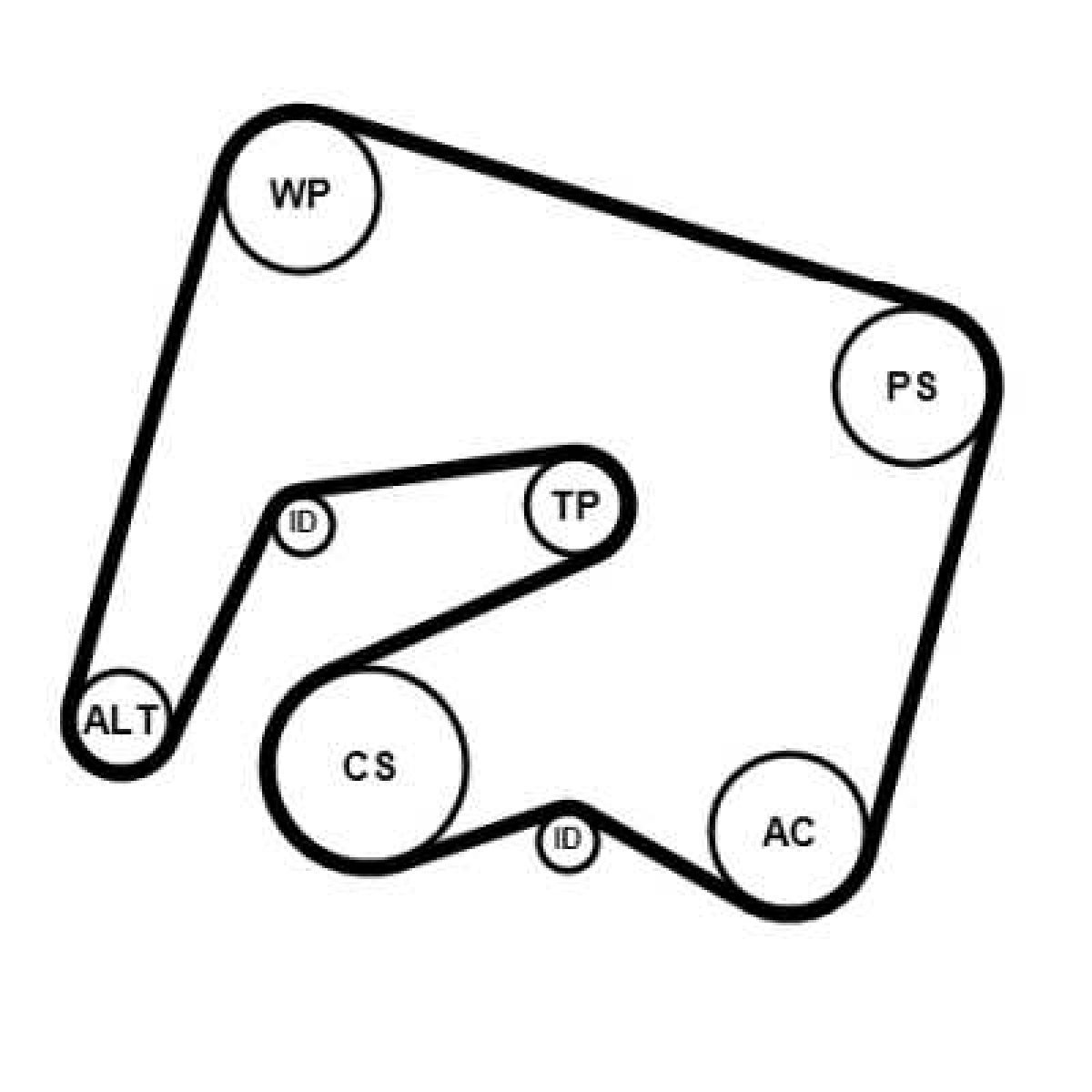 Keilrippenriemensatz 