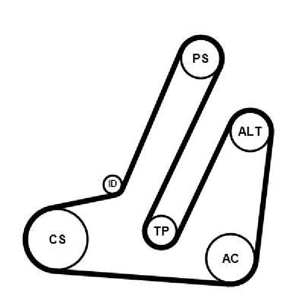 Keilrippenriemensatz 