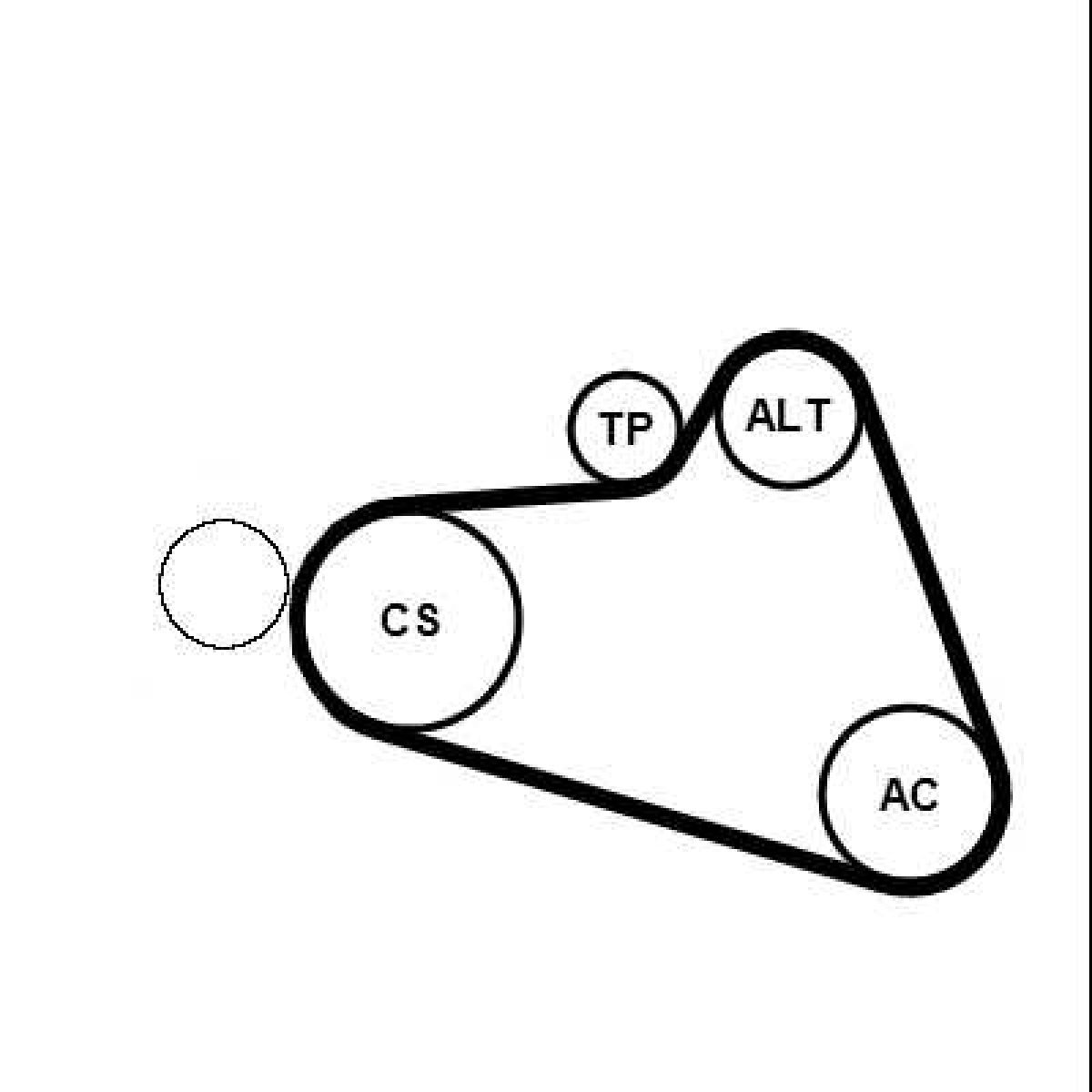 Keilrippenriemensatz 