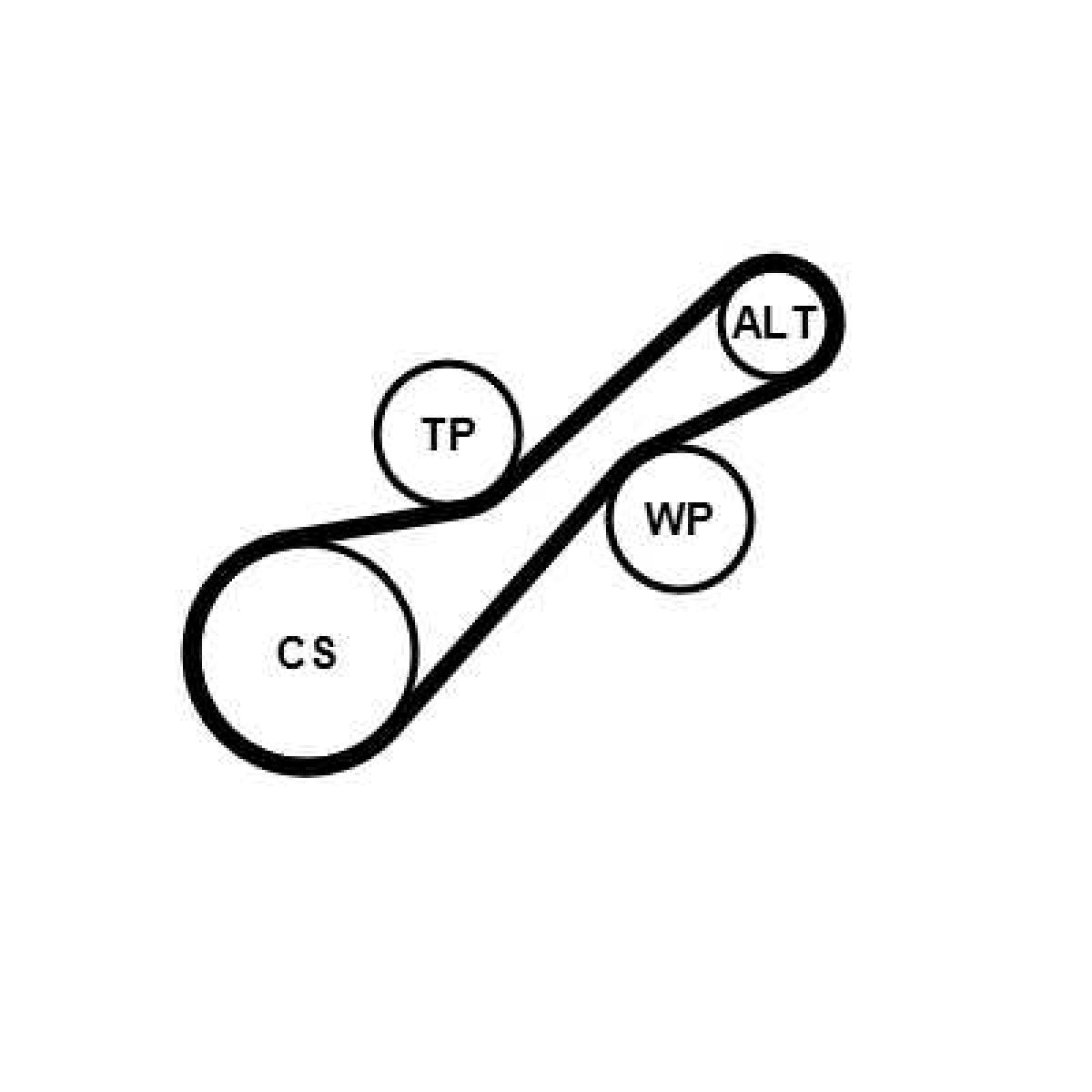 Keilrippenriemensatz