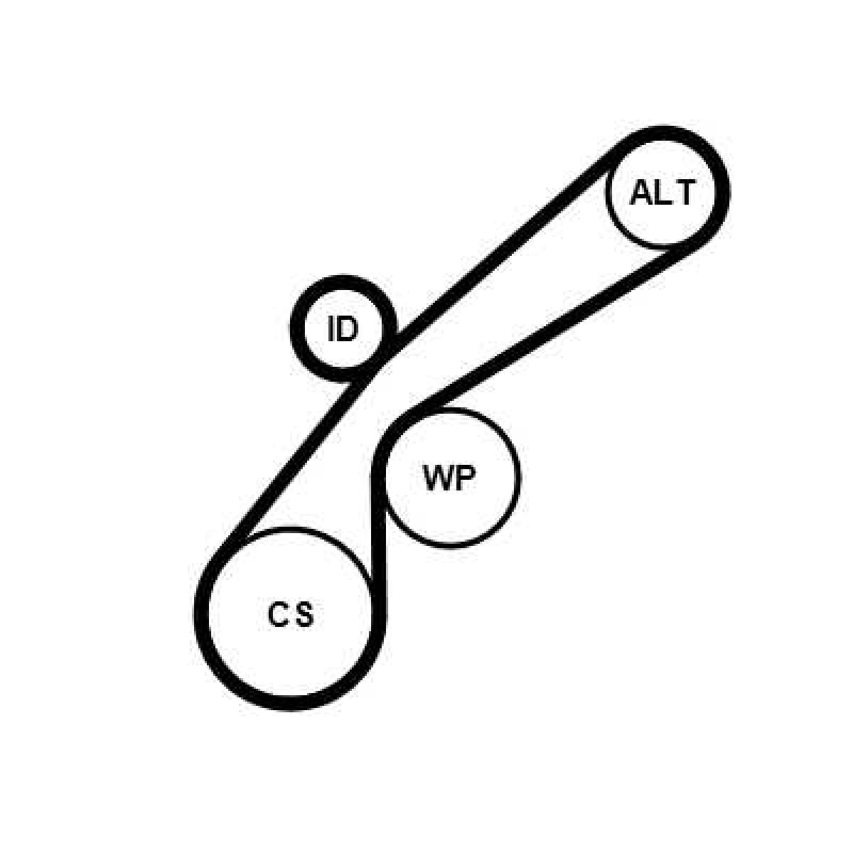 Keilrippenriemensatz 