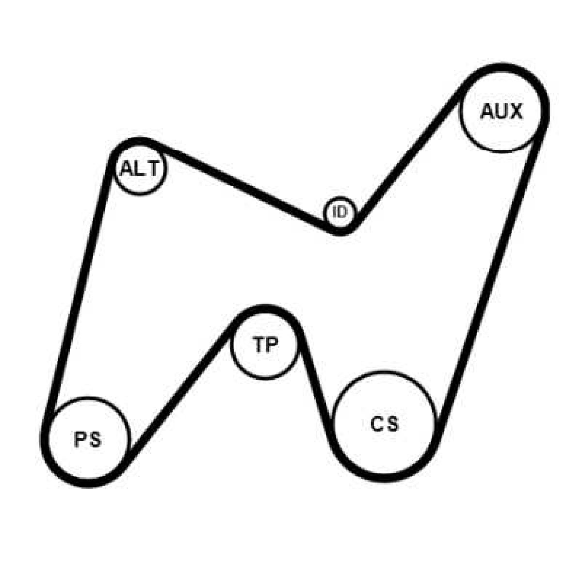 Keilrippenriemensatz 