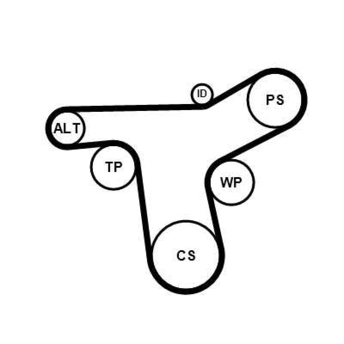 Keilrippenriemensatz