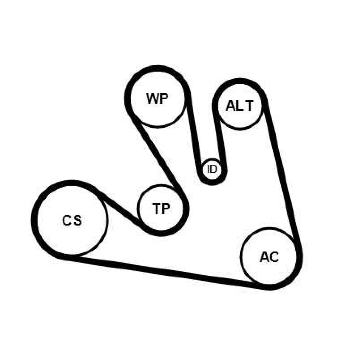 Keilrippenriemensatz 