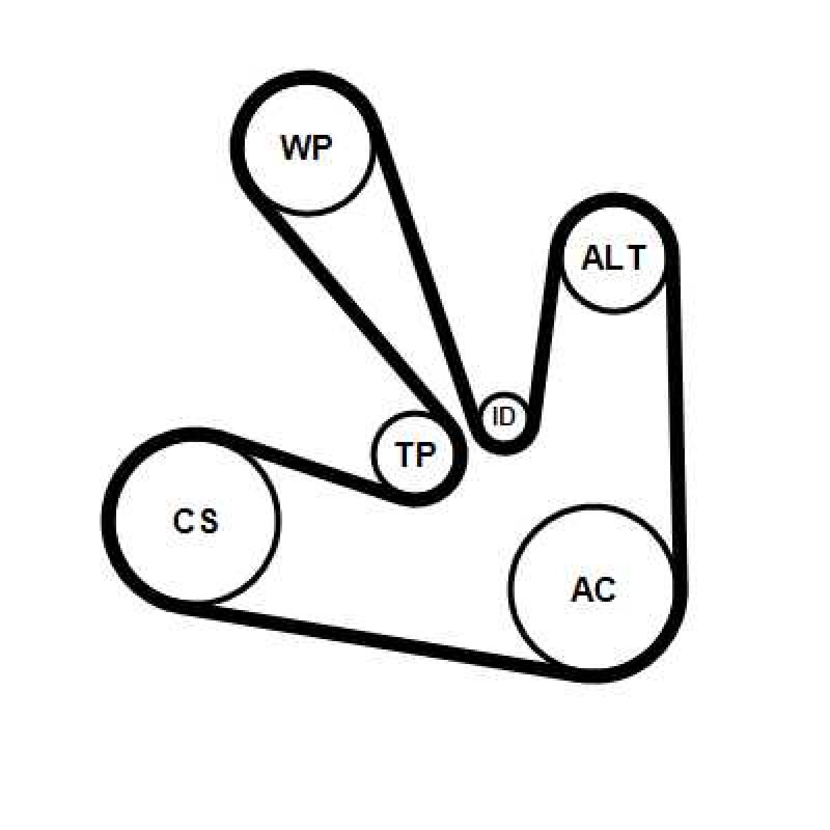 Keilrippenriemensatz