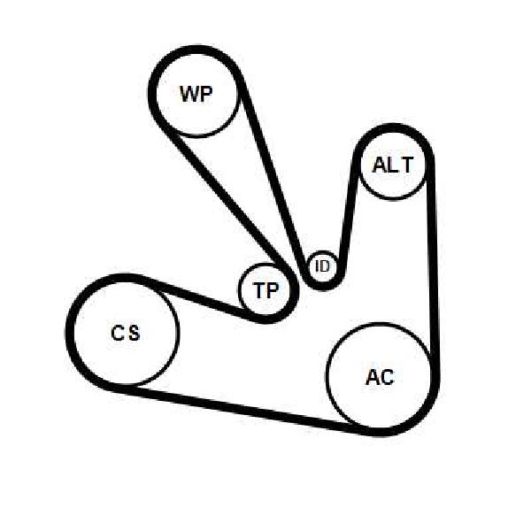 Keilrippenriemensatz 