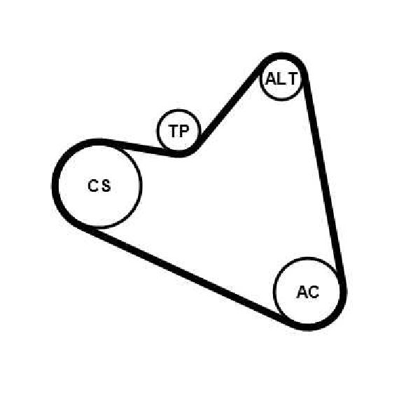 Keilrippenriemensatz 