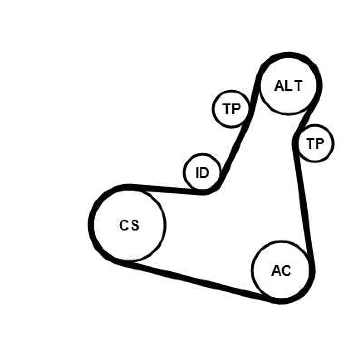 Keilrippenriemensatz